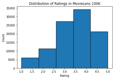 ../_images/output_movielens_140487_7_0.png